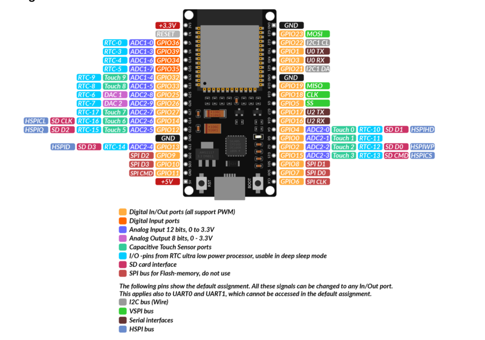 schematic of an esp-32 pinout